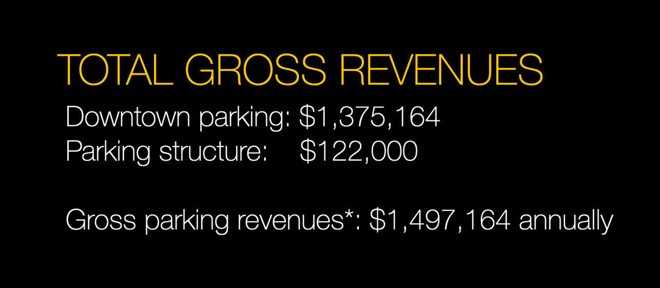Blowing Rock parking - total gross revenue estimates from Roger Brooks